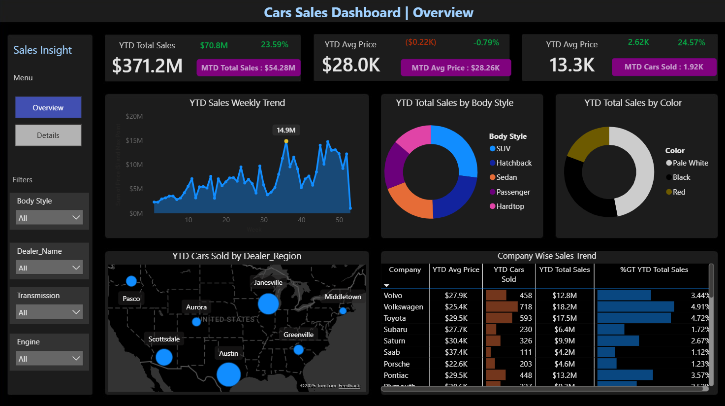 Project Three Preview